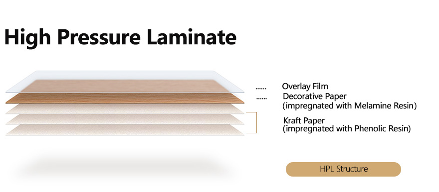 High Pressure Laminate rudentis